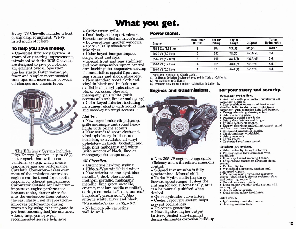 n_1976 Chevrolet Chevelle-10.jpg